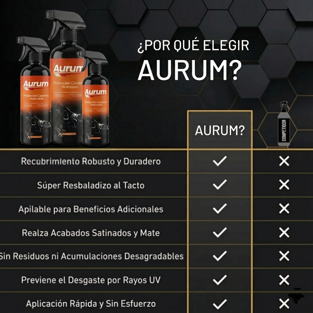 AURUM Protección Cerámica Avanzada